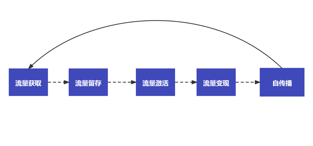 疫情倒逼！餐饮老板想活下去，必须要有4种运营思维！